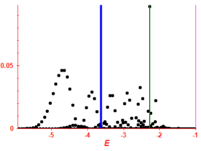 Strength function